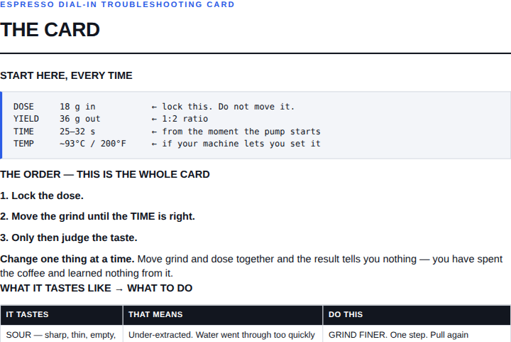 Page 2 of Espresso Dial-In Troubleshooting Card — THE CARD