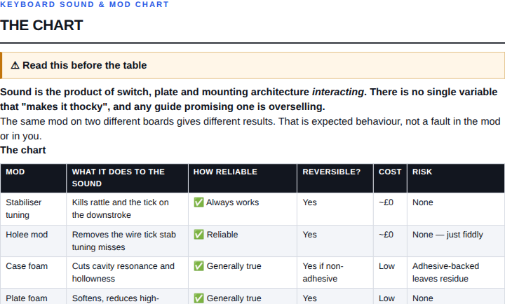 Page 2 of Keyboard Sound & Mod Chart — THE CHART